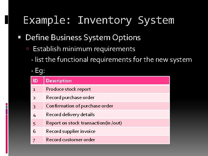 Example: Inventory System Define Business System Options Establish minimum requirements - list the functional