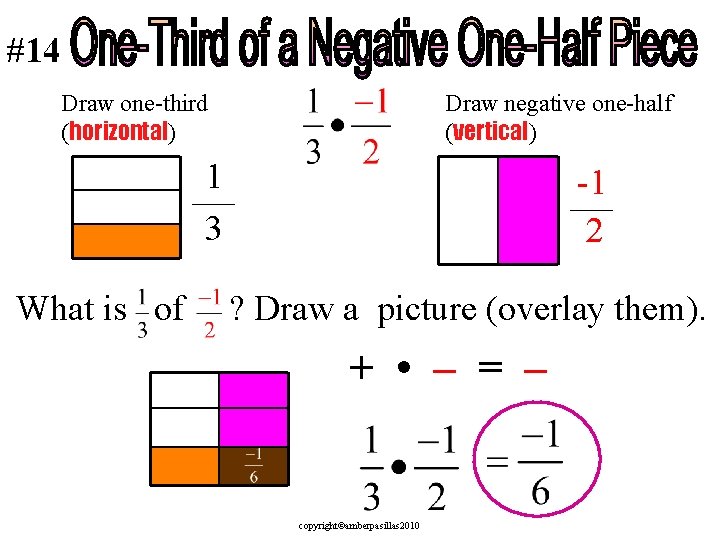 #14 Draw one-third (horizontal) Draw negative one-half (vertical) 1 3 What is of -1