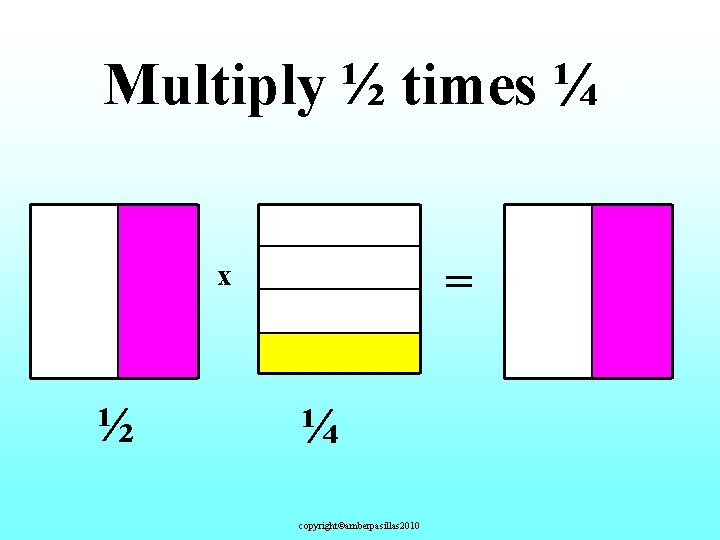 Multiply ½ times ¼ = x ½ ¼ copyright©amberpasillas 2010 
