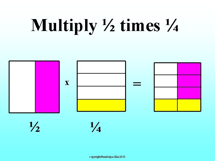 Multiply ½ times ¼ = x ½ ¼ copyright©amberpasillas 2010 