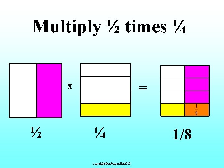 Multiply ½ times ¼ = x ½ ¼ copyright©amberpasillas 2010 1/8 