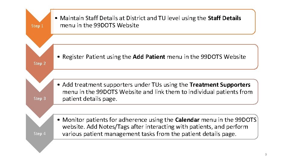 Step 1 Step 2 • Maintain Staff Details at District and TU level using