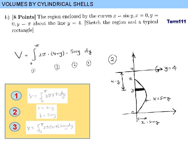 VOLUMES BY CYLINDRICAL SHELLS 1 2 3 