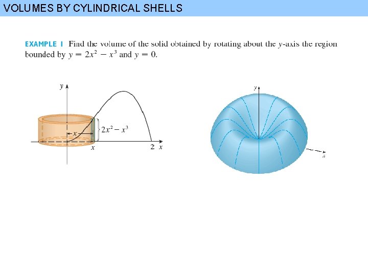 VOLUMES BY CYLINDRICAL SHELLS 