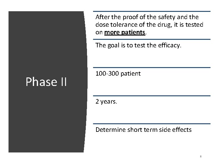 After the proof of the safety and the dose tolerance of the drug, it