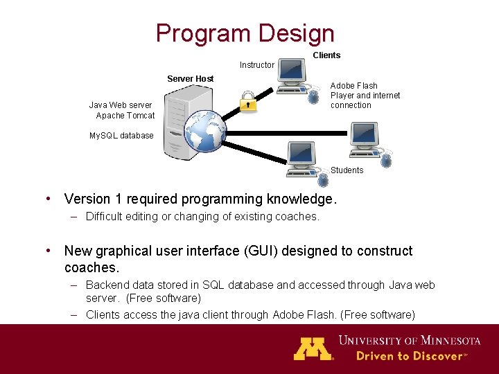 Program Design Clients Instructor Server Host Java Web server Apache Tomcat Adobe Flash Player