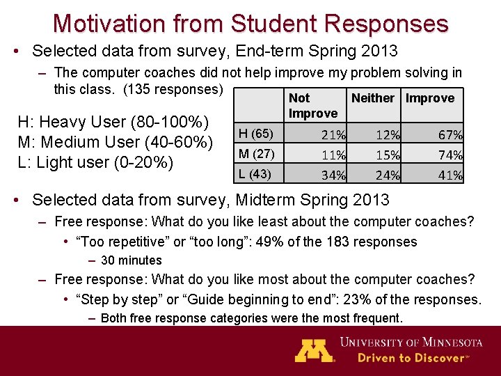 Motivation from Student Responses • Selected data from survey, End-term Spring 2013 – The