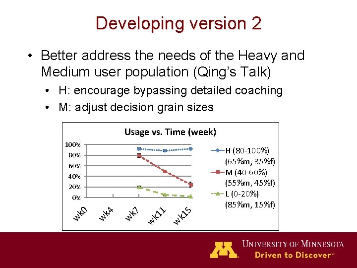 Developing version 2 • Better address the needs of the Heavy and Medium user