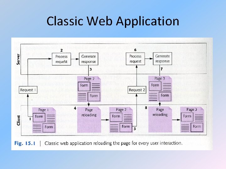 Classic Web Application 