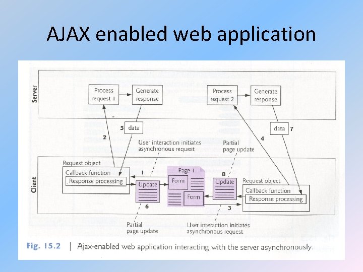AJAX enabled web application 