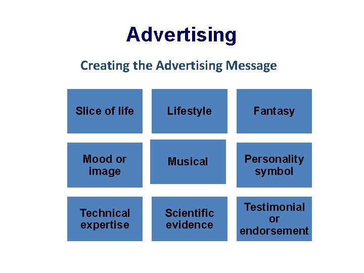 Advertising Creating the Advertising Message Slice of life Lifestyle Fantasy Mood or image Musical