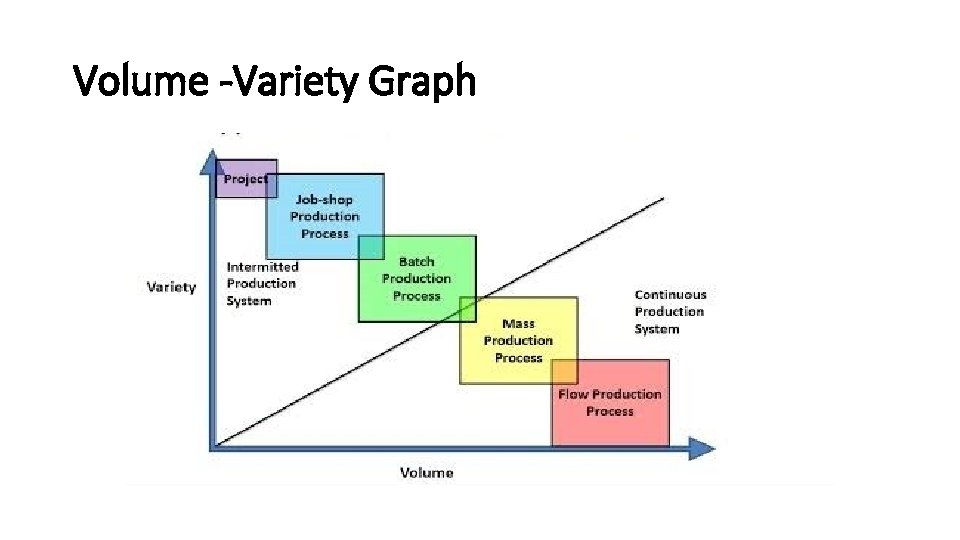 Volume -Variety Graph 