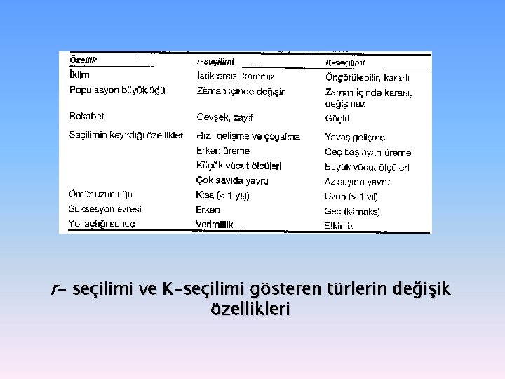 r- seçilimi ve K-seçilimi gösteren türlerin değişik özellikleri 