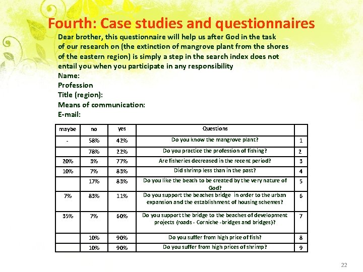 Fourth: Case studies and questionnaires Dear brother, this questionnaire will help us after God