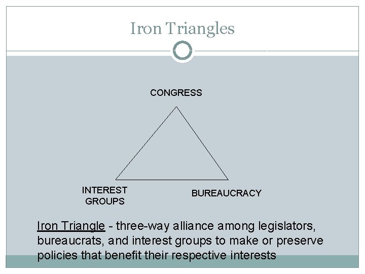 Iron Triangles CONGRESS INTEREST GROUPS BUREAUCRACY Iron Triangle - three-way alliance among legislators, bureaucrats,