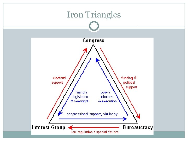 Iron Triangles 