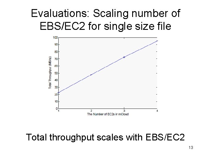 Evaluations: Scaling number of EBS/EC 2 for single size file Total throughput scales with