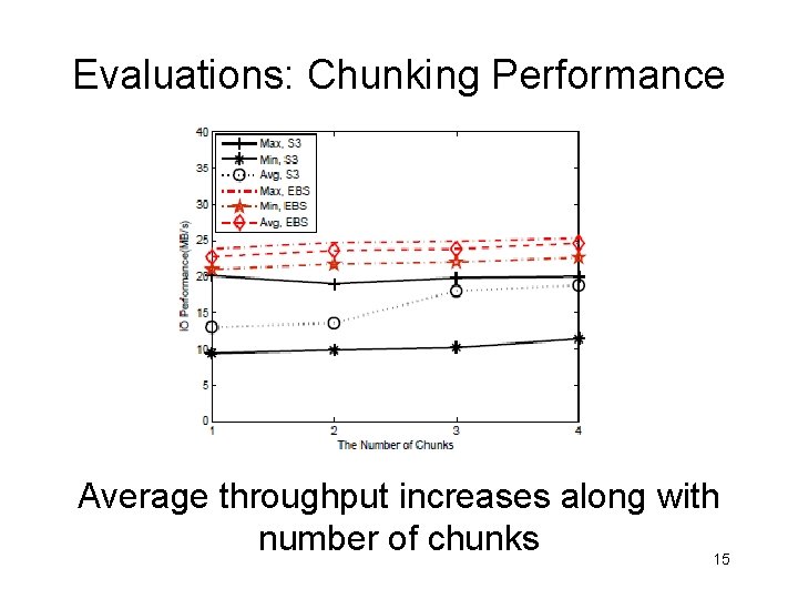 Evaluations: Chunking Performance Average throughput increases along with number of chunks 15 