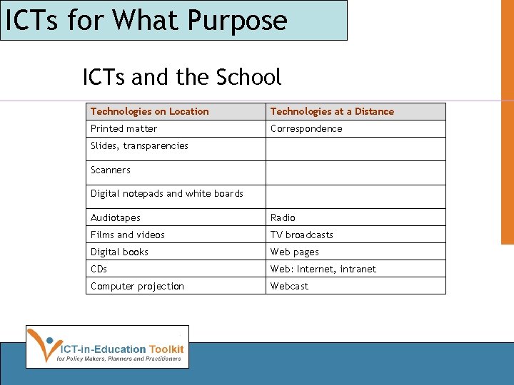 ICTs for What Purpose ICTs and the School Technologies on Location Technologies at a