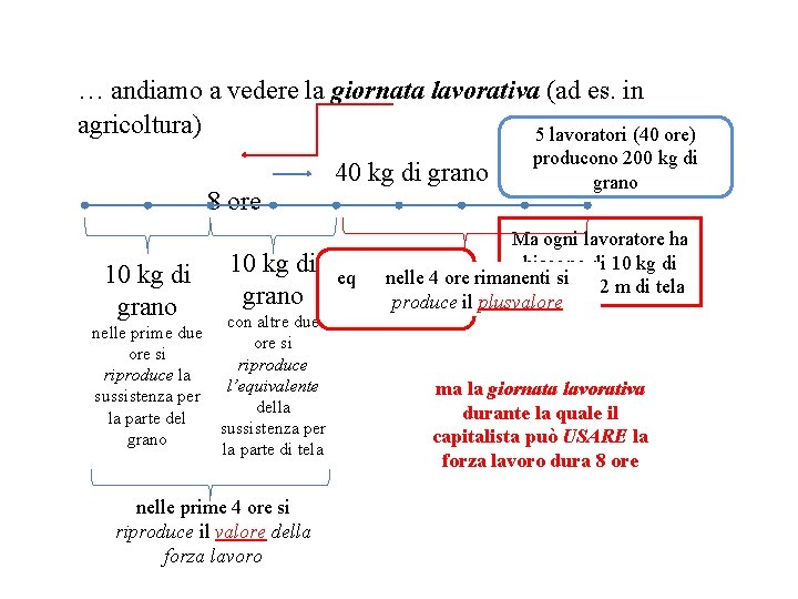 … andiamo a vedere la giornata lavorativa (ad es. in agricoltura) 5 lavoratori (40