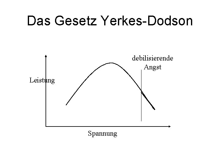 Das Gesetz Yerkes-Dodson debilisierende Angst Leistung Spannung 