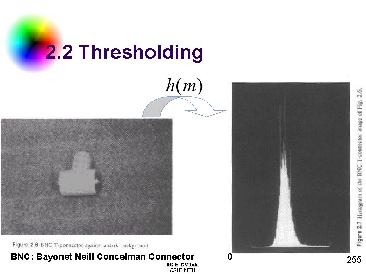 2. 2 Thresholding BNC: Bayonet Neill Concelman Connector DC & CV Lab. CSIE NTU