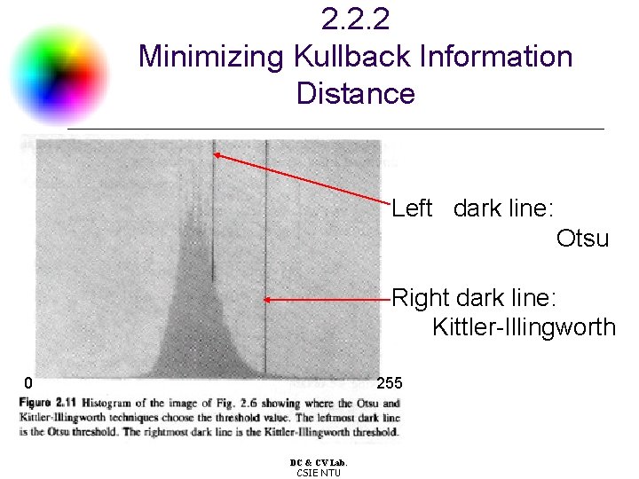 2. 2. 2 Minimizing Kullback Information Distance Left dark line: Otsu Right dark line: