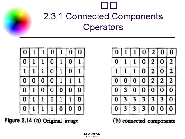 �� 2. 3. 1 Connected Components Operators DC & CV Lab. CSIE NTU 