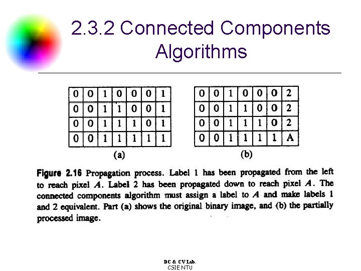 2. 3. 2 Connected Components Algorithms DC & CV Lab. CSIE NTU 