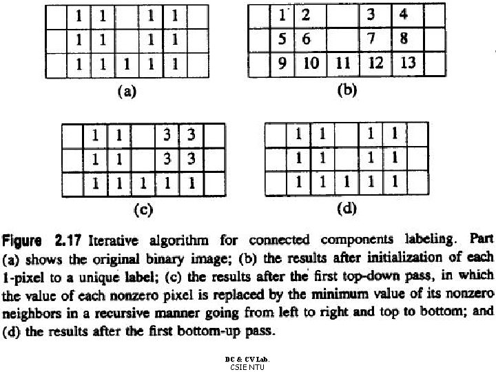 2. 3. 3 An Iterative Algorithm DC & CV Lab. CSIE NTU 