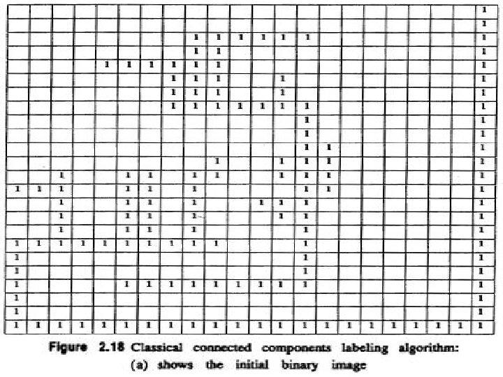 2. 3. 4 The Classical Algorithm 