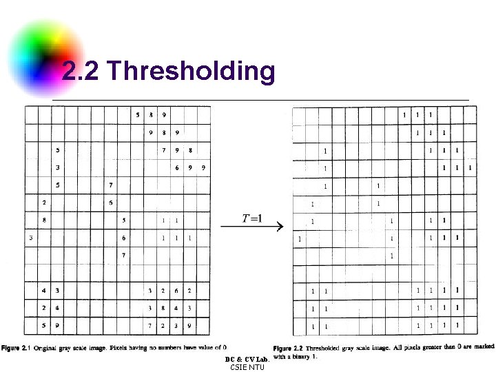 2. 2 Thresholding DC & CV Lab. CSIE NTU 