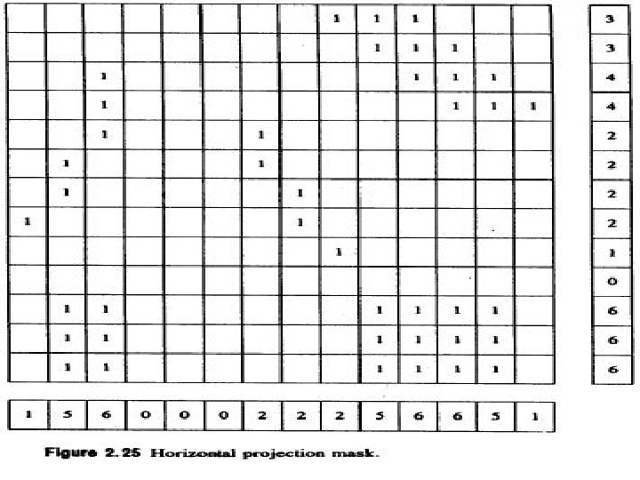 2. 4 Signature Segmentation and Analysis 