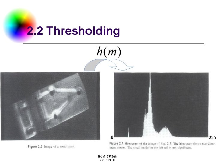 2. 2 Thresholding DC & CV Lab. CSIE NTU 