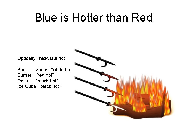 Blue is Hotter than Red Optically Thick, But hot Sun almost “white hot” Burner