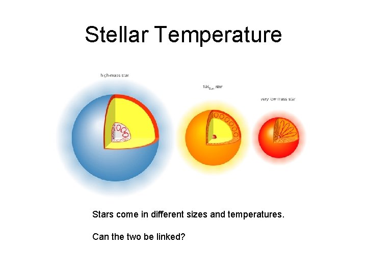 Stellar Temperature Stars come in different sizes and temperatures. Can the two be linked?