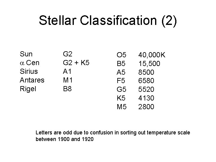 Stellar Classification (2) Sun a Cen Sirius Antares Rigel G 2 + K 5