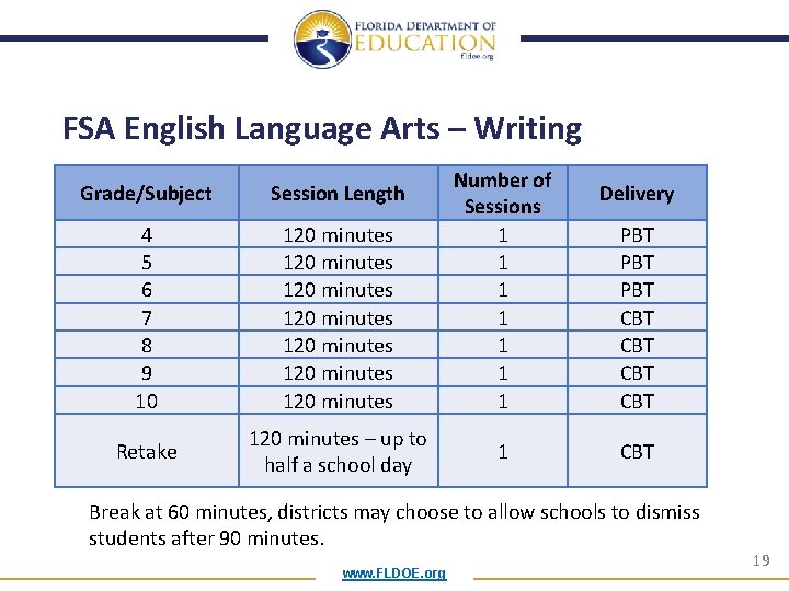 FSA English Language Arts – Writing Grade/Subject Session Length 4 5 6 7 8