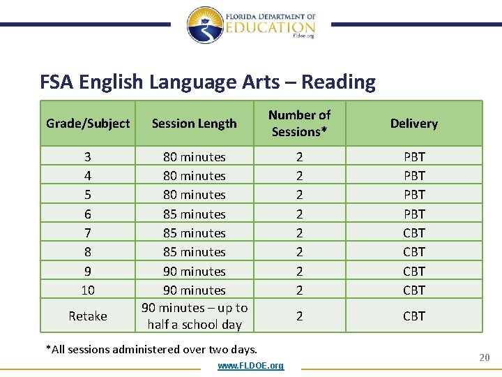 FSA English Language Arts – Reading Grade/Subject Session Length 3 4 5 6 7