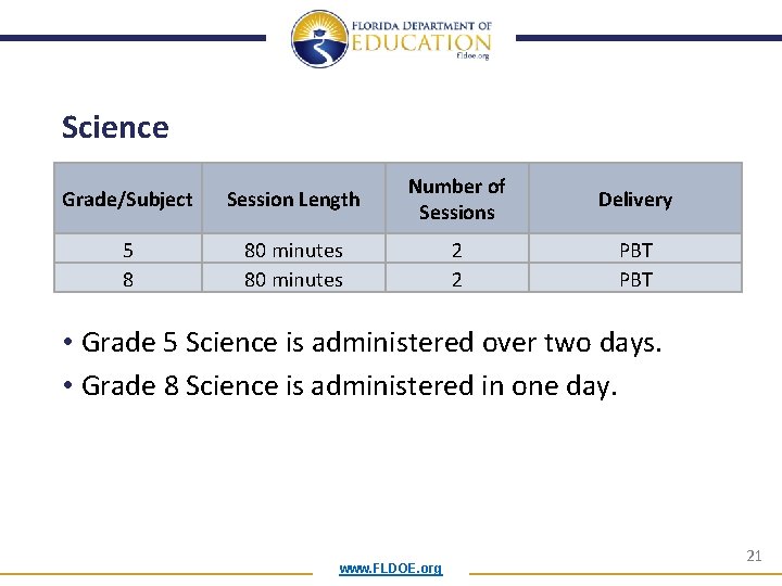 Science Grade/Subject Session Length Number of Sessions Delivery 5 8 80 minutes 2 2