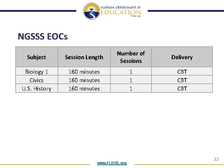 NGSSS EOCs Subject Session Length Number of Sessions Delivery Biology 1 Civics U. S.