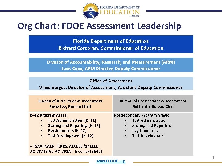 Org Chart: FDOE Assessment Leadership Florida Department of Education Richard Corcoran, Commissioner of Education