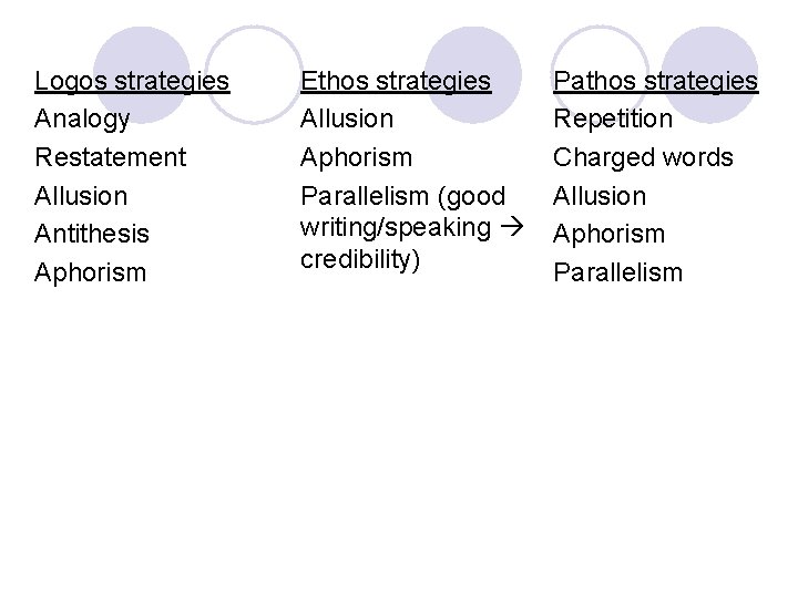 Logos strategies Analogy Restatement Allusion Antithesis Aphorism Ethos strategies Allusion Aphorism Parallelism (good writing/speaking