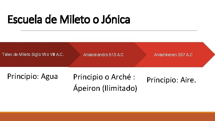 Escuela de Mileto o Jónica Tales de Mileto Siglo VII A. C. Principio: Agua