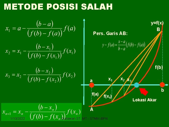 METODE POSISI SALAH Pers. Garis AB: y=f(x) B f(b) x 1 a f(a) b