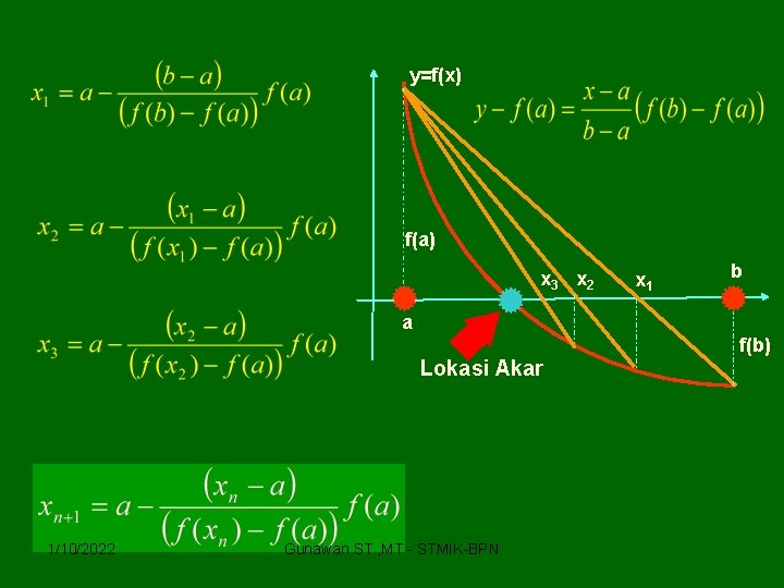 y=f(x) f(a) x 3 x 2 x 1 b a f(b) Lokasi Akar 1/10/2022