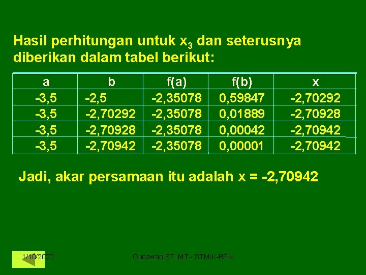 Hasil perhitungan untuk x 3 dan seterusnya diberikan dalam tabel berikut: a -3, 5