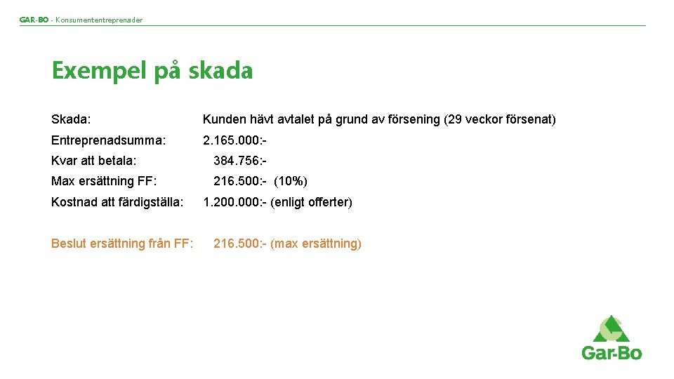 GAR-BO - Konsumententreprenader Exempel på skada Skada: Kunden hävt avtalet på grund av försening