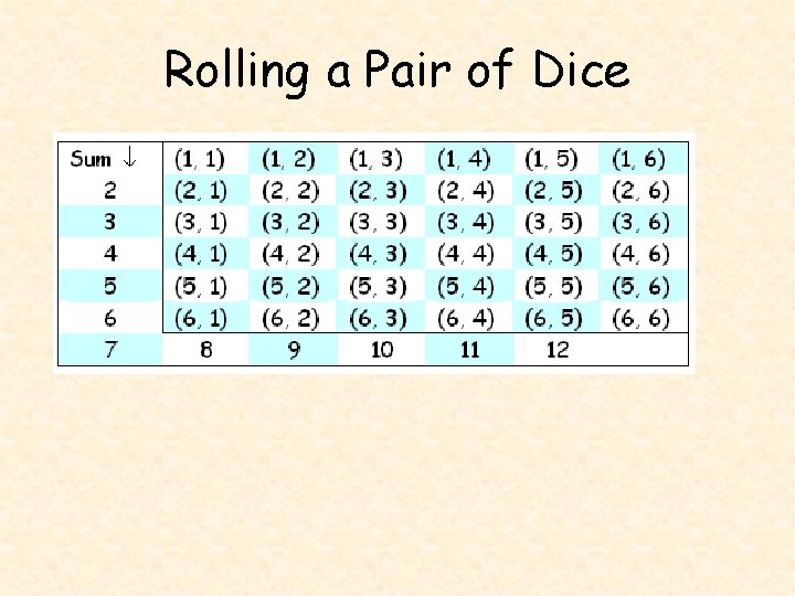 Rolling a Pair of Dice 
