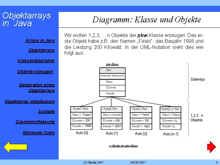 Objektarrays in Java Arrays in Java Objektarrays Diagramm: Klasse und Objekte Wir wollen 1, Objektarrays in Java Arrays in Java Objektarrays Diagramm: Klasse und Objekte Wir wollen 1,